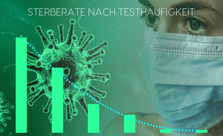 Corona: diese Zahlen zählen wirklich