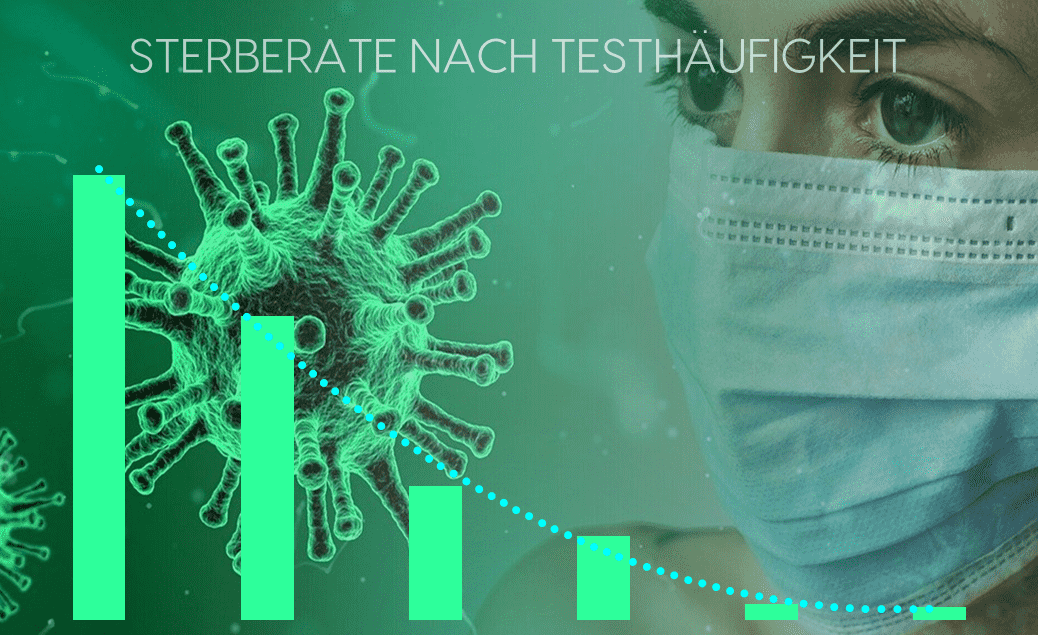 Corona: diese Zahlen zählen wirklich