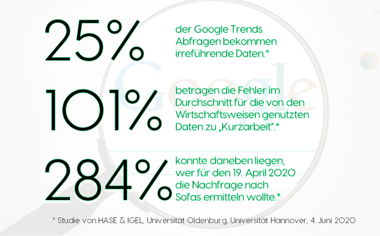Google Trends Daten führen in die Irre