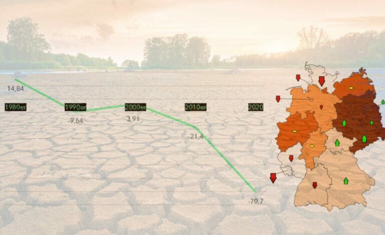 Unsere Prognose: Deutschland wird zum Dürreland
