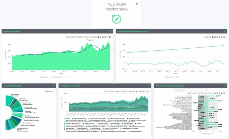 KI ermittelt, wie sich unser Einkaufsverhalten wandelt