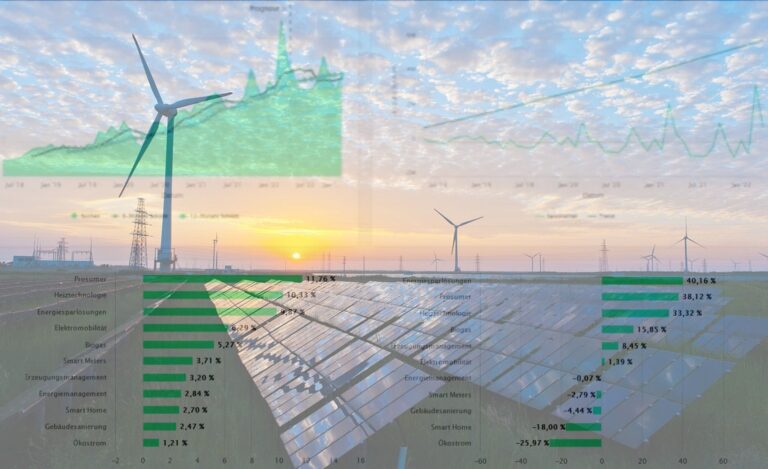 Studie: Nachfrageschub für Energiewende-Produkte