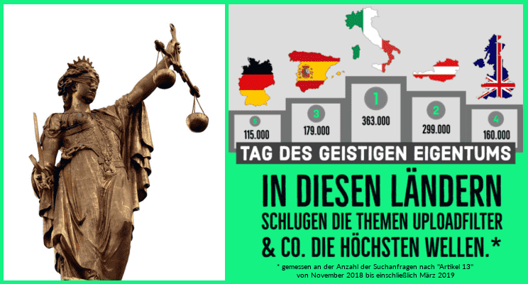 Geistiges Eigentum: wo Uploadfilter & Co. Europa am Meisten beschäftigten