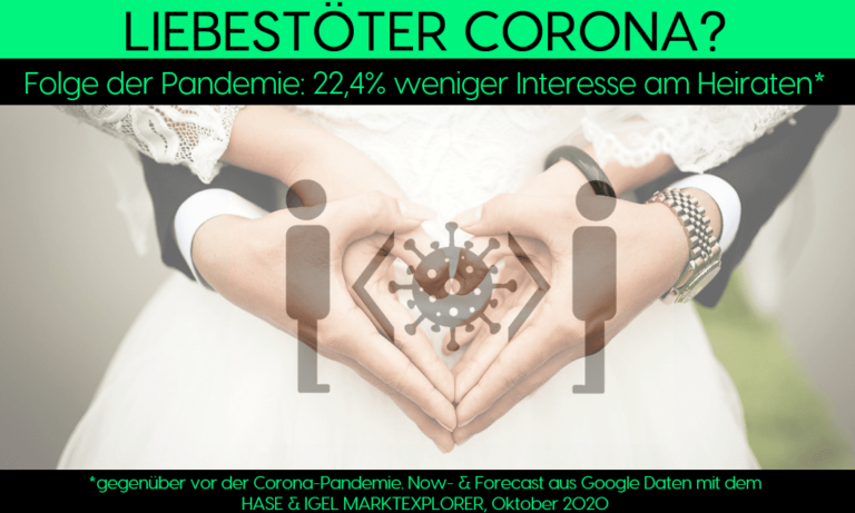 Corona befeuert Ehe-Abwärtstrend
