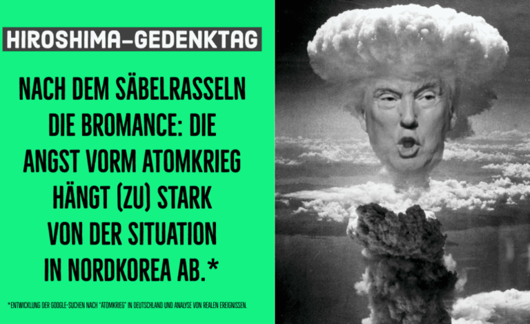 Die Angst vorm Atomkrieg – blendet uns Trumps Bromance mit Kim?