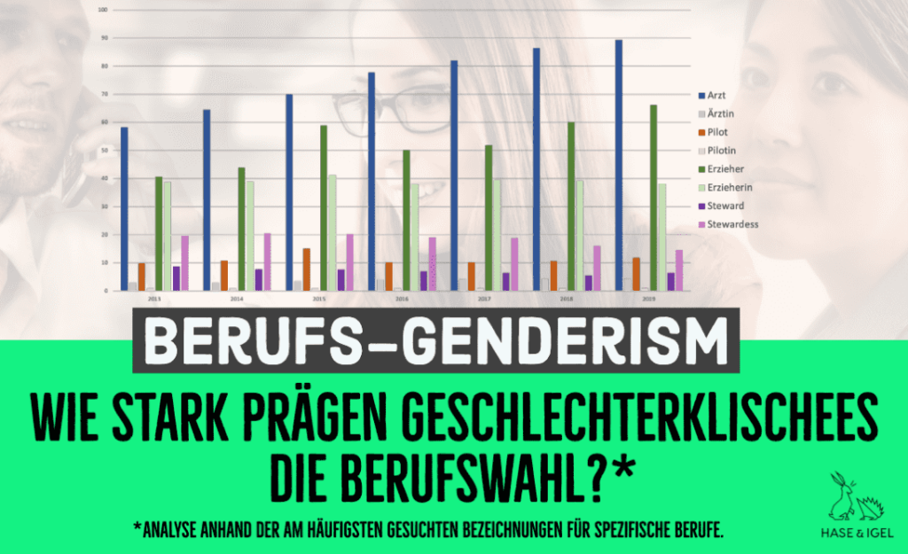 Gleichstellungstag – Wie stark prägen Geschlechterklischees die Berufswahl?