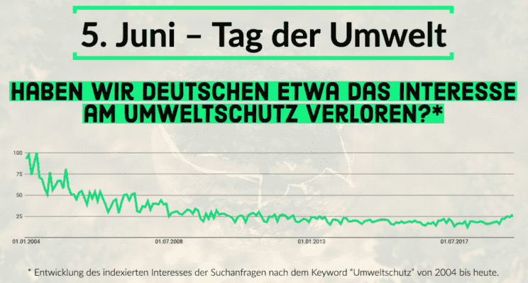 Wie "grün" ticken die Deutschen wirklich?