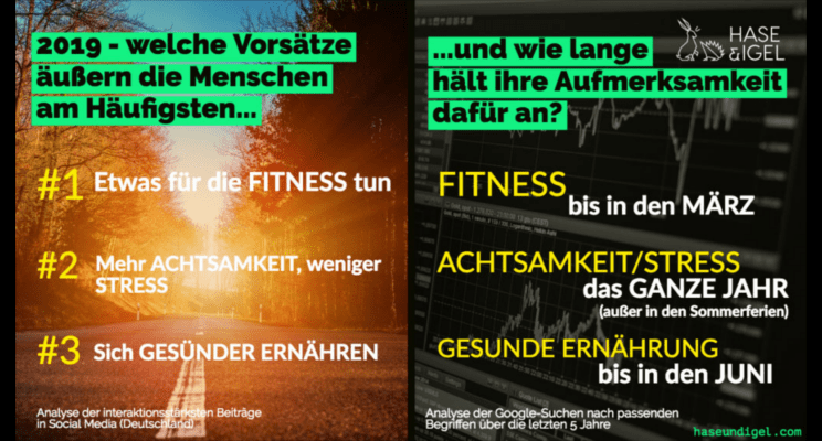 Die wichtigsten Neujahrsvorsätze 2019 – und wie lange sie halten.