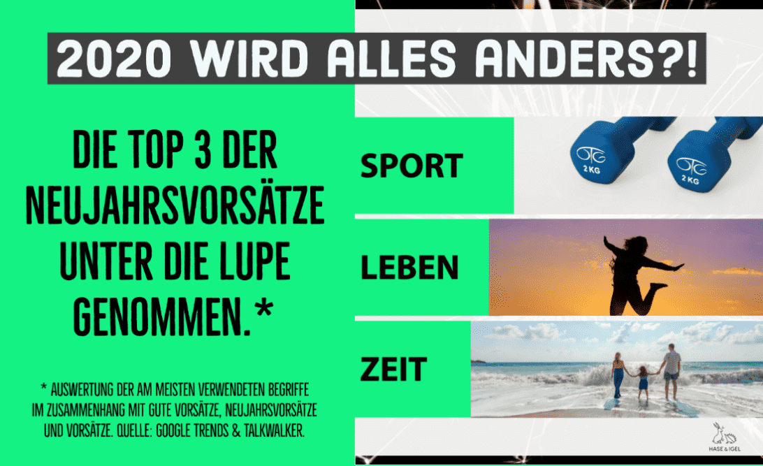 Im Blick: die Neujahrsvorsätze 2020