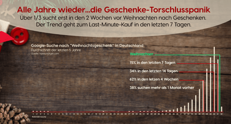 Holztisch mit Statistiken