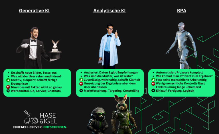 Die verschiedenen Arten von KI