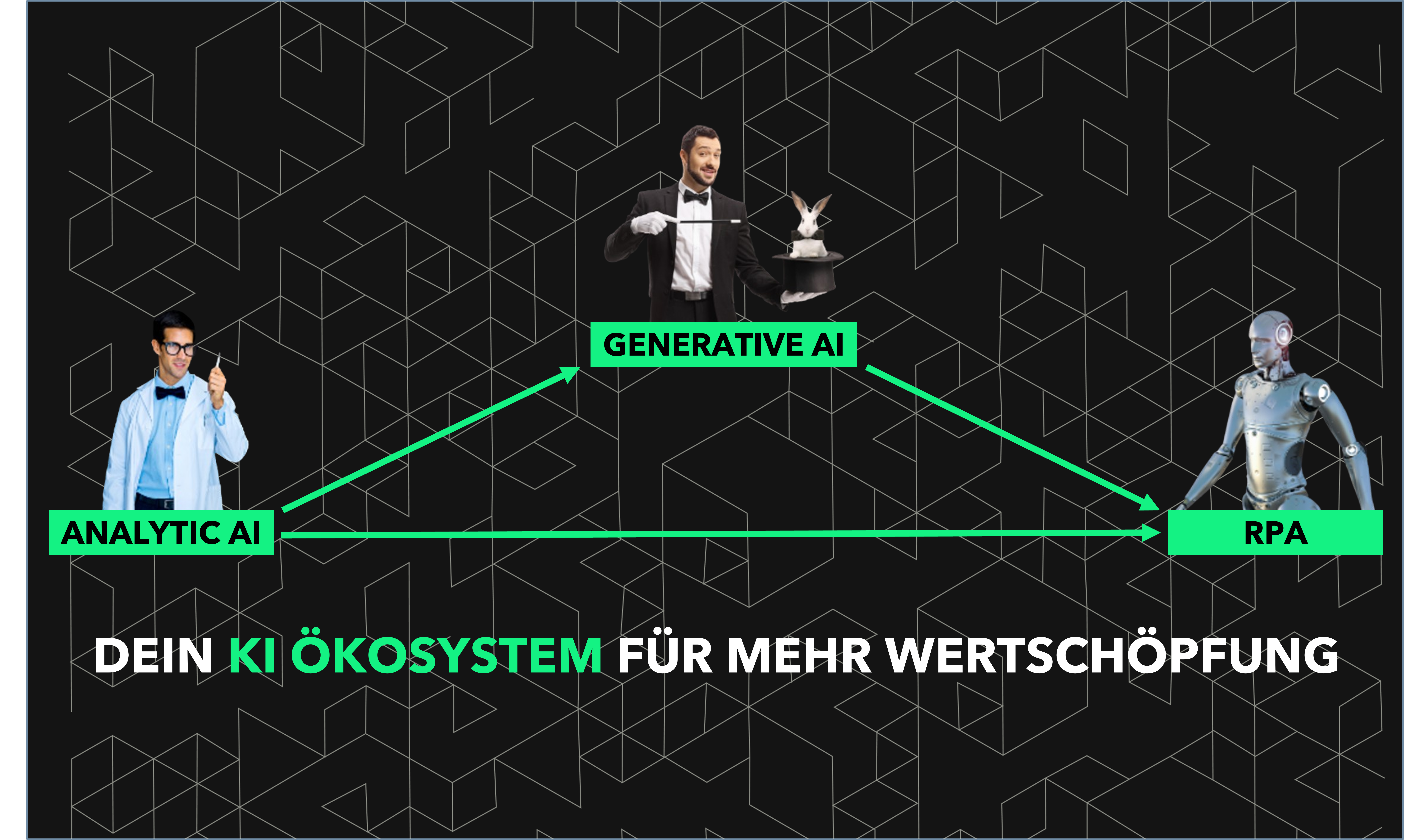 KI Ökosystem für mehr Wertschöpfung - das HASE & IGEL Modell